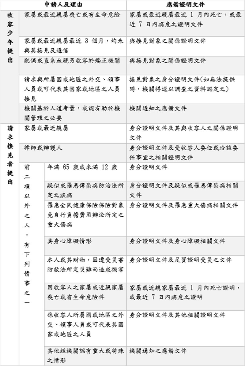 應備資料表