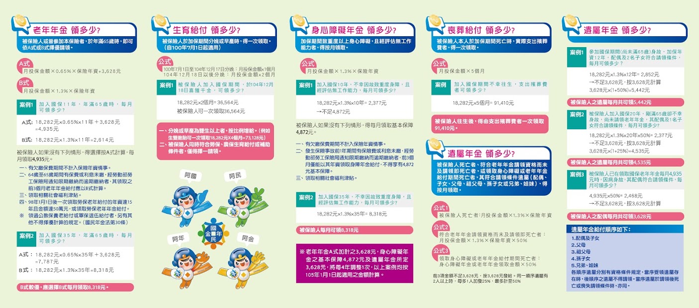105年國民年金摺頁(背面)